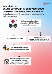 ikimokyklinis-priesmokyklinis-kontaktas-ugdyme-vaikai