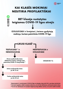 klase-nesitiriaprofilaktiskai